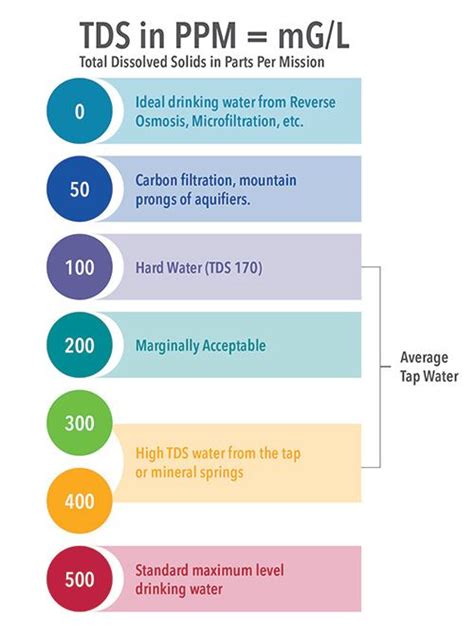 how to test hardness of your tap water|what minerals cause hard water.